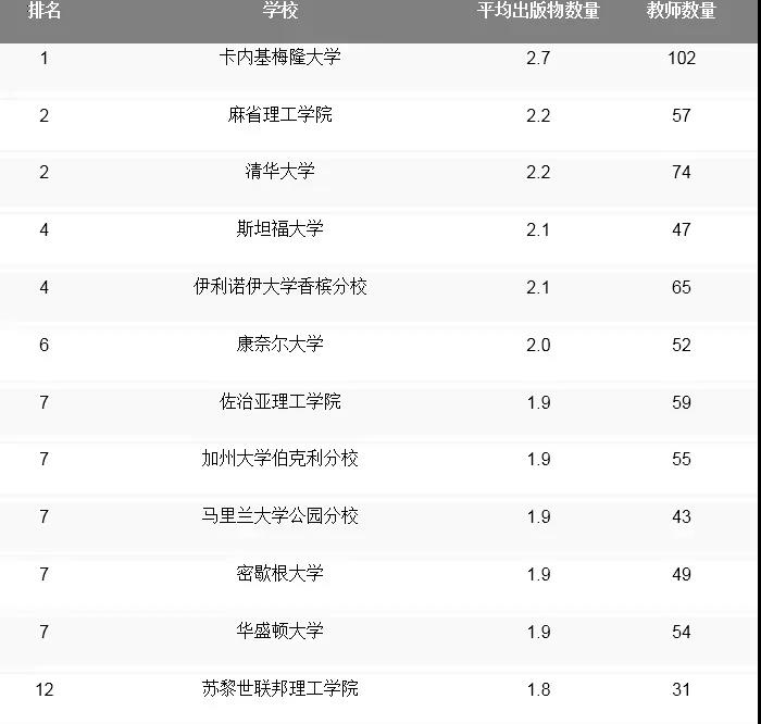 qs全球计算机专业大学排名_全球计算机cs专业排名_全球大学计算机cs排名榜