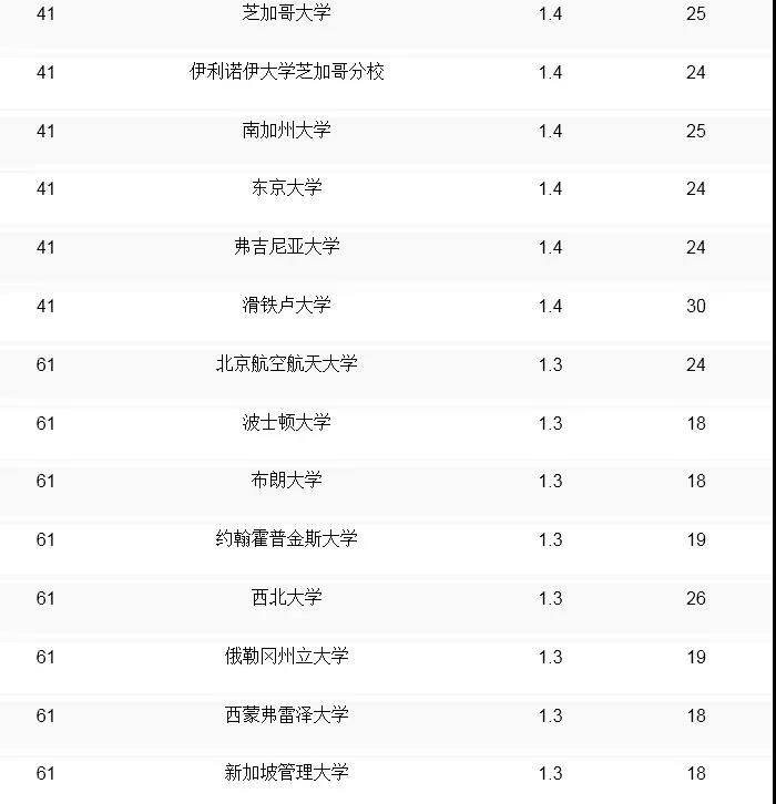 qs全球计算机专业大学排名_全球计算机cs专业排名_全球大学计算机cs排名榜