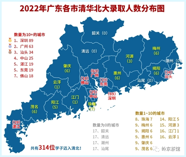 深圳有多少间公办高中_深圳公立学校高中_深圳公办普通高中