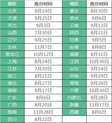 二建分数查询系统_二建考试分数查询_二建查分数查询