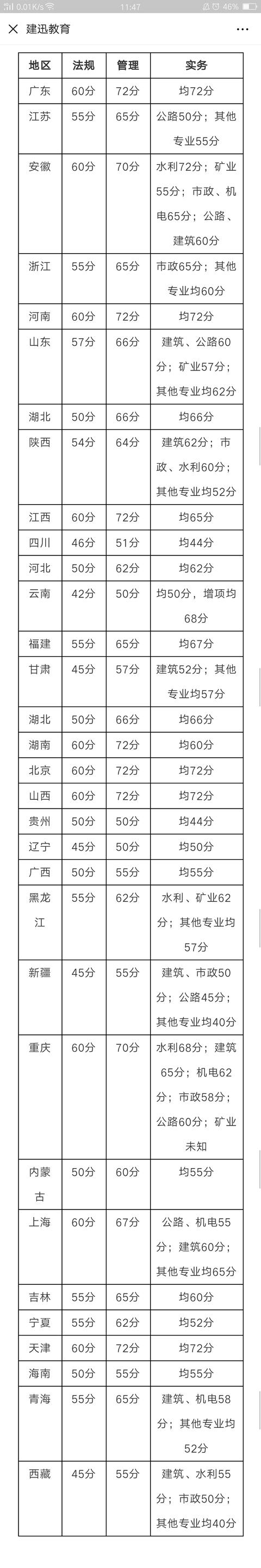 二建查分数查询_二建考试分数查询_二建分数查询系统