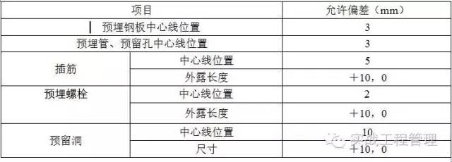 建筑模板尺寸规格_建筑模板尺寸规格表示方式_规格模板尺寸建筑标准