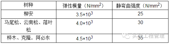 规格模板尺寸建筑标准_建筑模板尺寸规格表示方式_建筑模板尺寸规格