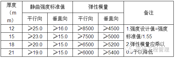 规格模板尺寸建筑标准_建筑模板尺寸规格表示方式_建筑模板尺寸规格