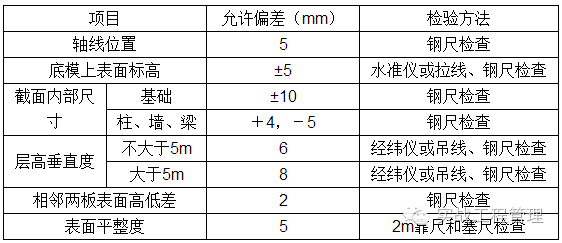 建筑模板尺寸规格表示方式_建筑模板尺寸规格_规格模板尺寸建筑标准