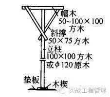 建筑模板尺寸规格表示方式_规格模板尺寸建筑标准_建筑模板尺寸规格