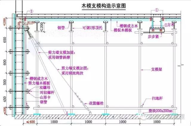 建筑模板尺寸规格_建筑模板尺寸规格表示方式_规格模板尺寸建筑标准