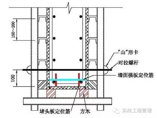 建筑模板尺寸规格表示方式_规格模板尺寸建筑标准_建筑模板尺寸规格