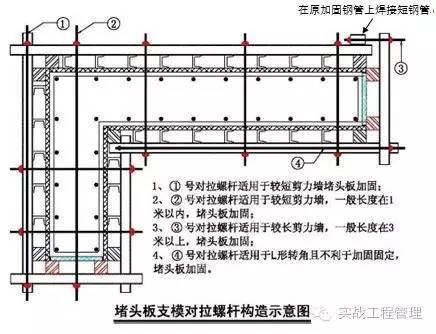 建筑模板尺寸规格表示方式_建筑模板尺寸规格_规格模板尺寸建筑标准