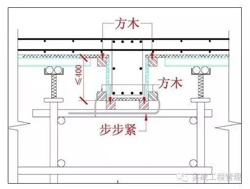 规格模板尺寸建筑标准_建筑模板尺寸规格表示方式_建筑模板尺寸规格