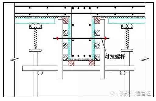 规格模板尺寸建筑标准_建筑模板尺寸规格_建筑模板尺寸规格表示方式