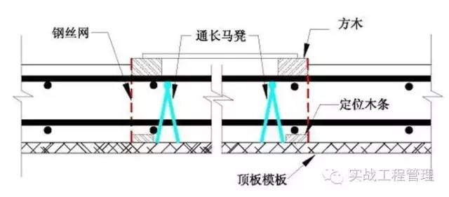 建筑模板尺寸规格_规格模板尺寸建筑标准_建筑模板尺寸规格表示方式