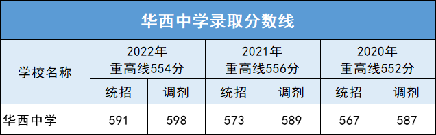 成成初中部_成成中学划片_成都市成华区初中公立学校排名