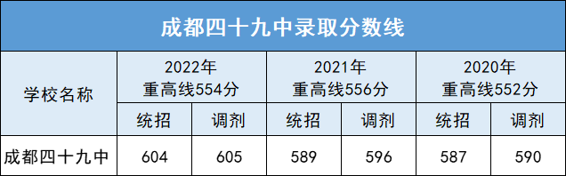 成成初中部_成都市成华区初中公立学校排名_成成中学划片