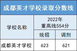 成都市成华区初中公立学校排名_成成初中部_成成中学划片