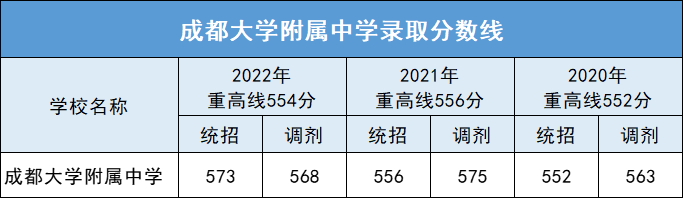 成成中学划片_成成初中部_成都市成华区初中公立学校排名