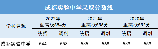 成都市成华区初中公立学校排名_成成中学划片_成成初中部