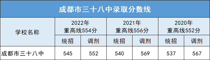 成都市成华区初中公立学校排名_成成中学划片_成成初中部