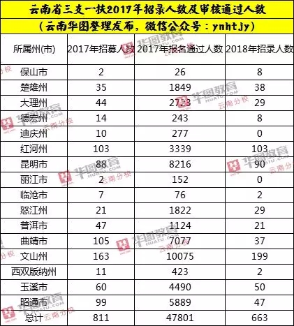 三支一扶报名时间_三支一扶报名时间_三支一扶报名时间