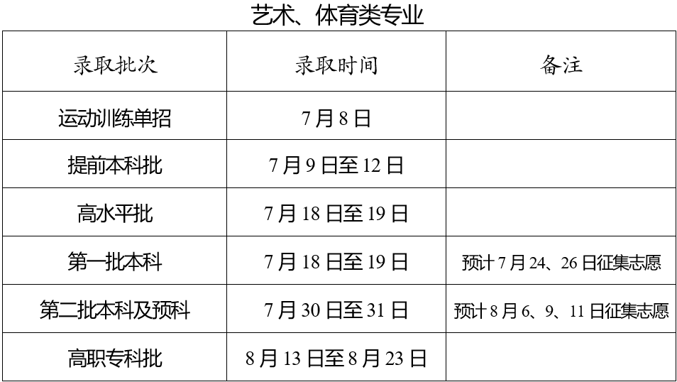 2023云南征集志愿怎么填报流程及方法（附填报时间+入口）