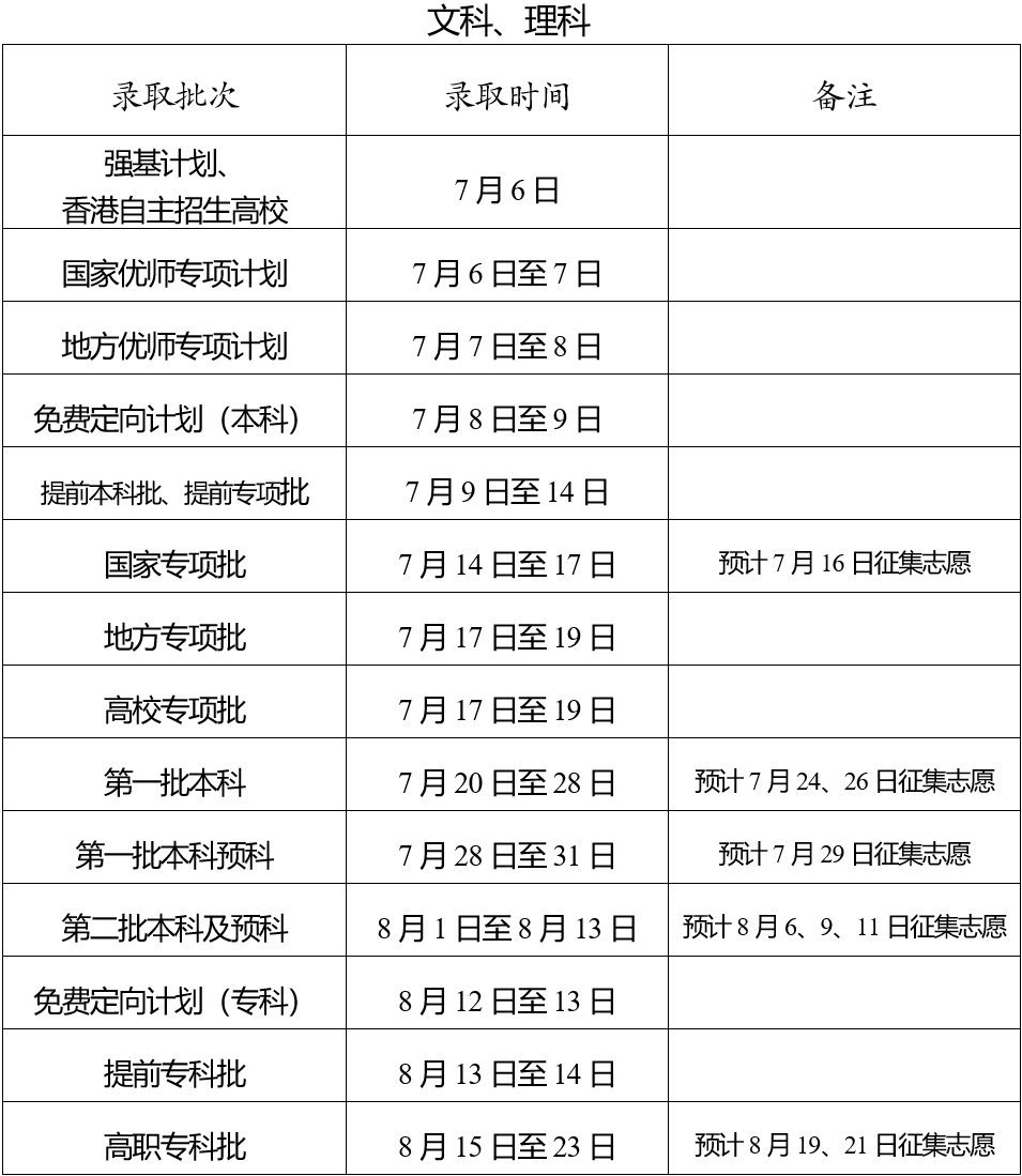 2023云南征集志愿怎么填报流程及方法（附填报时间+入口）