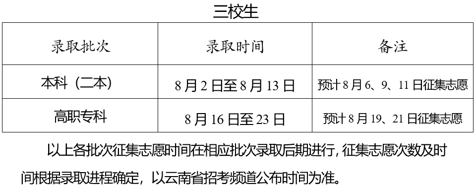 2023云南征集志愿怎么填报流程及方法（附填报时间+入口）