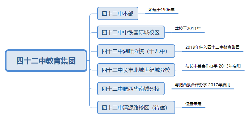 合肥45中指标到校_合肥45中指标到校_合肥45中指标到校