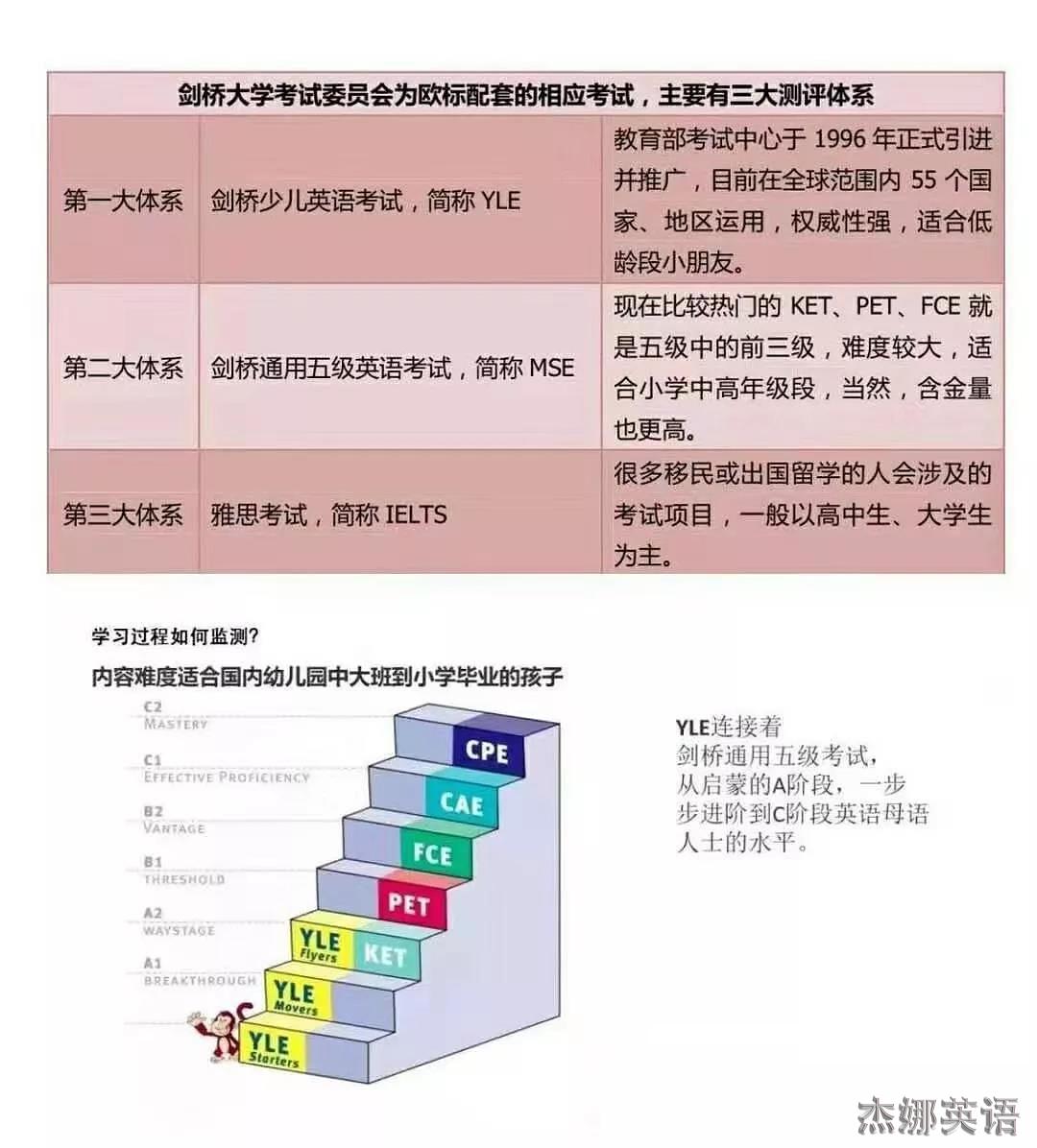 剑桥商务英语考试时间和费用_剑桥商务英语考试内容_剑桥商务英语考试