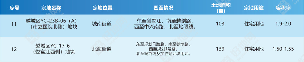 绍兴中学市袍江校区地址_绍兴袍江中学升学率排第几_绍兴市袍江中学