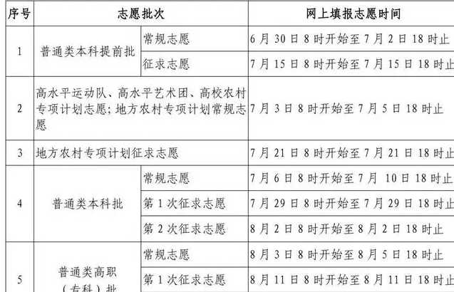 志愿填报征集志愿时间_征集志愿填报时间是什么时候_志愿征集填报时间什么意思