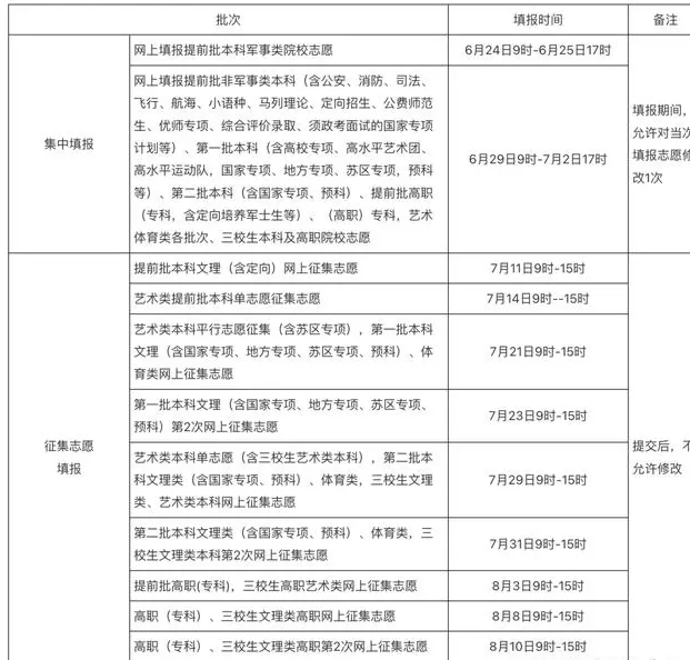 志愿填报征集志愿时间_志愿征集填报时间什么意思_征集志愿填报时间是什么时候