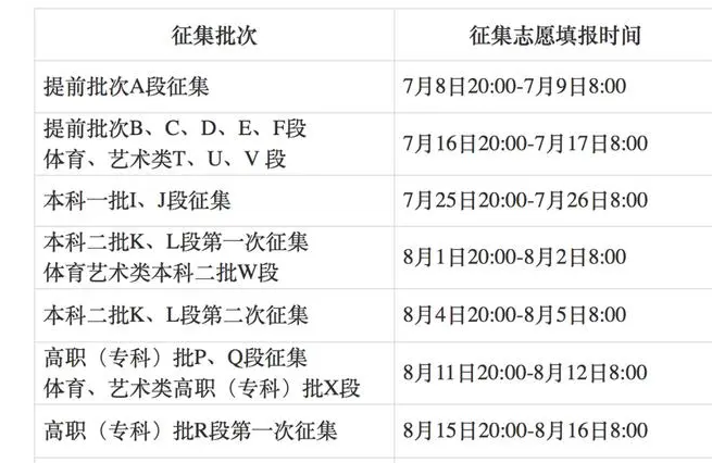 志愿征集填报时间什么意思_志愿填报征集志愿时间_征集志愿填报时间是什么时候