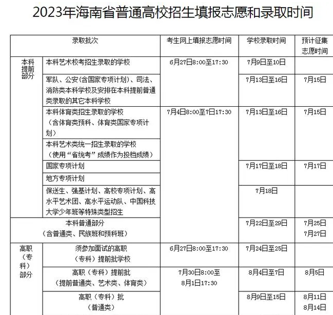 志愿填报征集志愿时间_志愿征集填报时间什么意思_征集志愿填报时间是什么时候