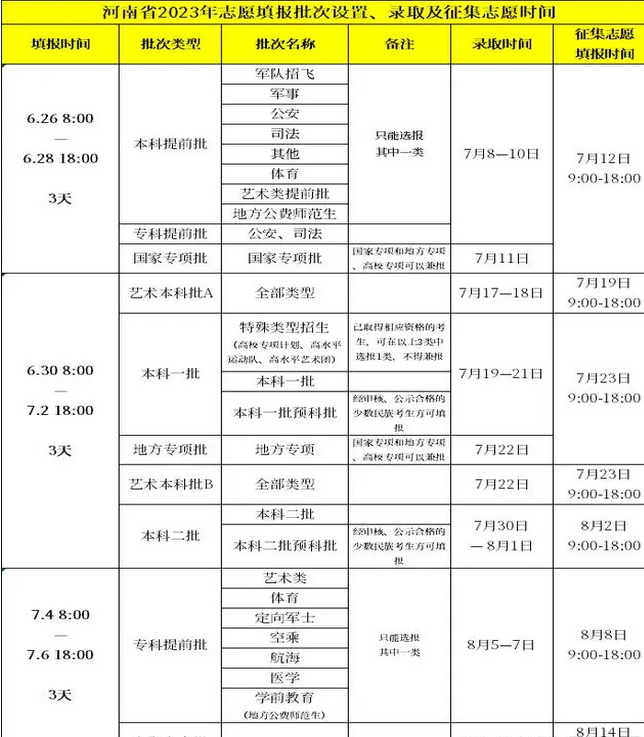 志愿填报征集志愿时间_志愿征集填报时间什么意思_征集志愿填报时间是什么时候