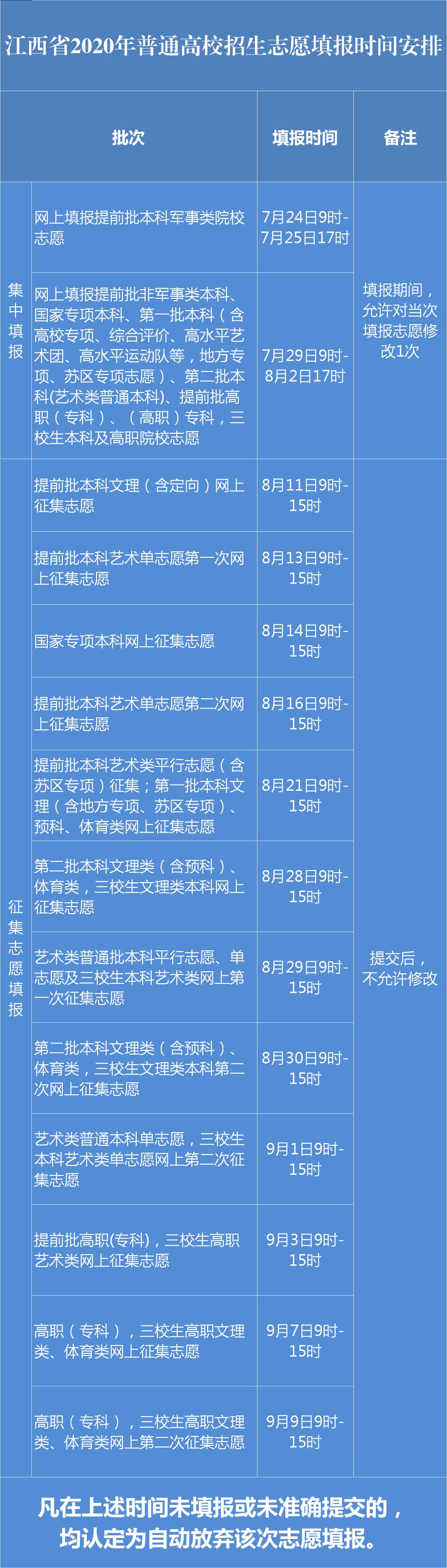 志愿填报征集志愿时间_志愿征集填报时候时间是几点_征集志愿填报时间是什么时候