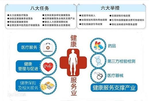 健康管理师报名入口官网2024_健康管理师报名电话_2021年健康管理师报名网址