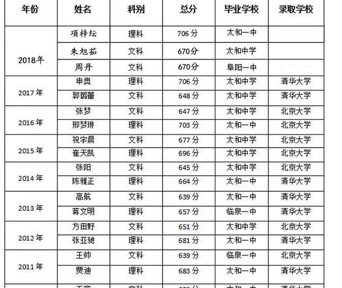 无为中学和芜湖一中哪个好_芜湖一中_无为无中和芜湖一中