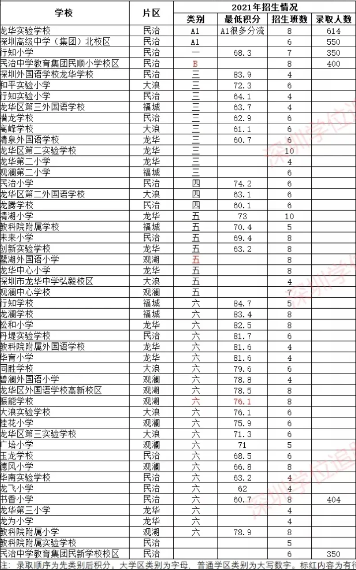 深圳前十的中学_深圳中学排名_深圳中学排名前50