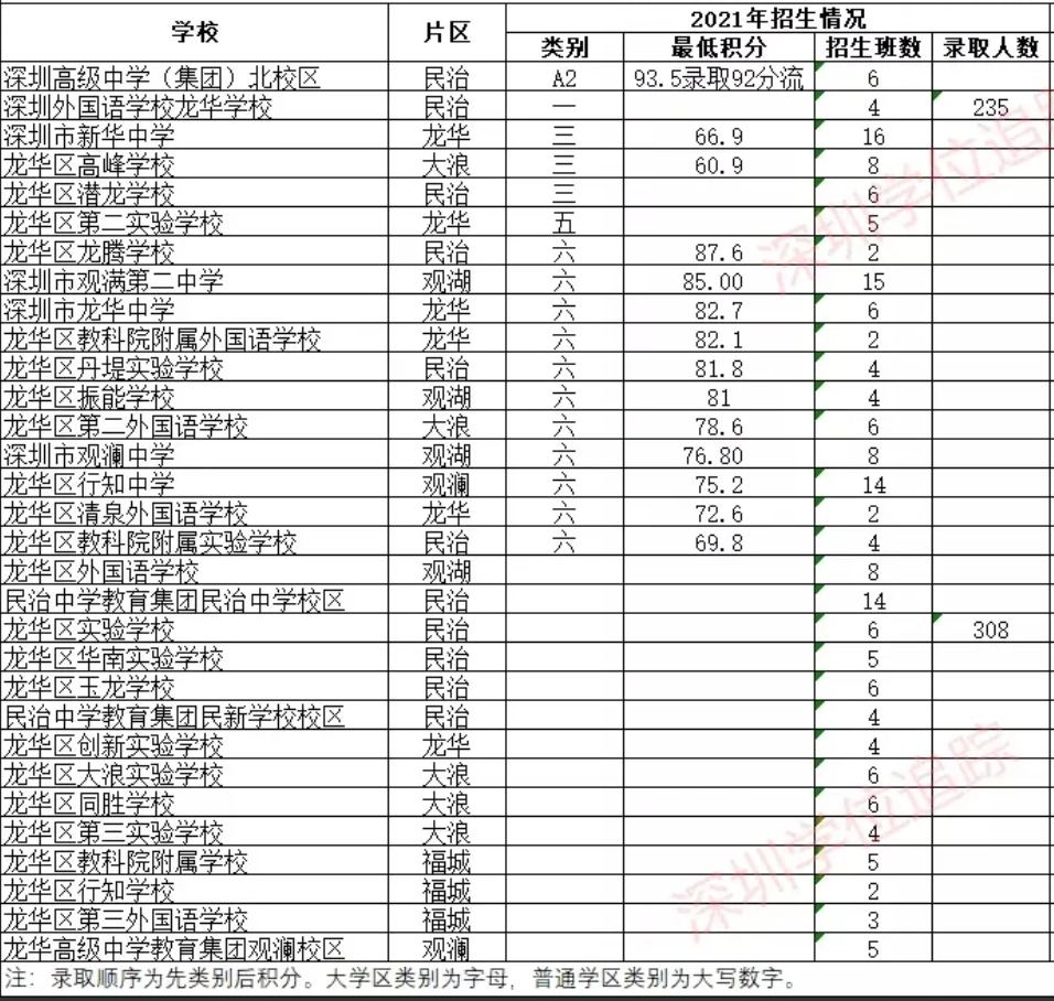 深圳中学排名前50_深圳中学排名_深圳前十的中学