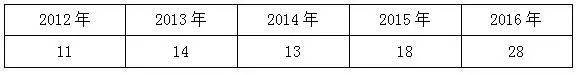 深圳各中学排名三十名_深圳中学排名前50_深圳中学排名