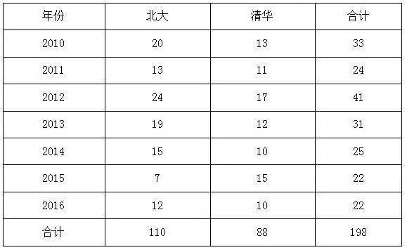 深圳中学排名前50_深圳各中学排名三十名_深圳中学排名