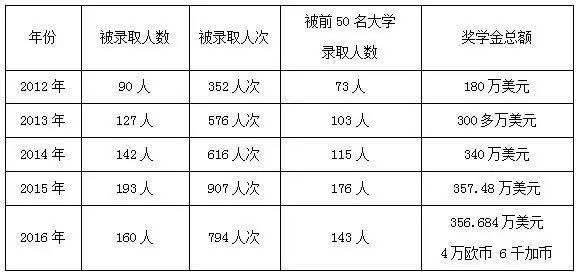 深圳中学排名前50_深圳各中学排名三十名_深圳中学排名