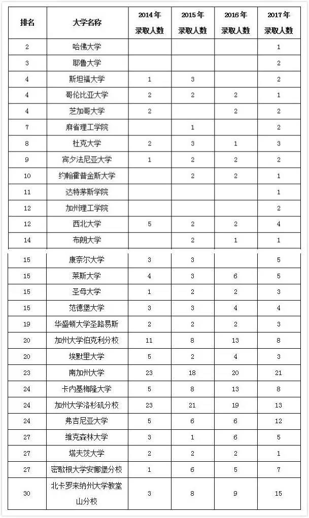 深圳中学排名_深圳中学排名前50_深圳各中学排名三十名