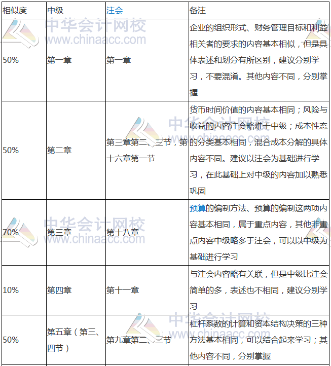 会计从业成绩查询_从业会计查询成绩在哪里查_从业会计成绩查询入口