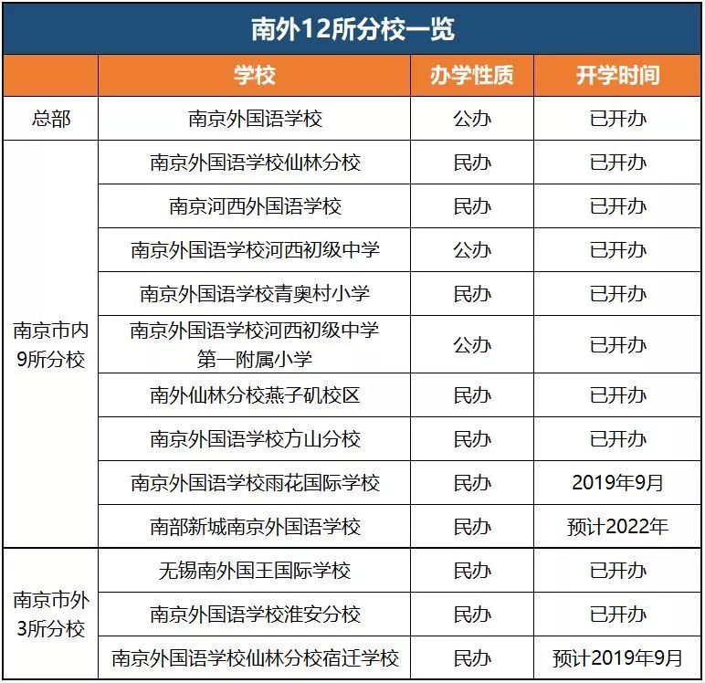 南京河西最好的学区_南京河西小学学区房排名_南京河西最好的小学排名榜