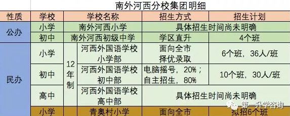 南京河西最好的学区_南京河西最好的小学排名榜_南京河西小学学区房排名