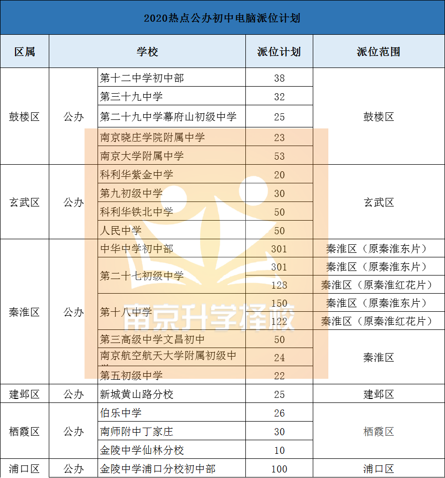 南京公办初中择校_目前南京升学率最好的公办初中_南京公办初中