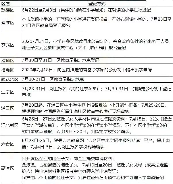 目前南京升学率最好的公办初中_南京公办初中_南京公办初中择校