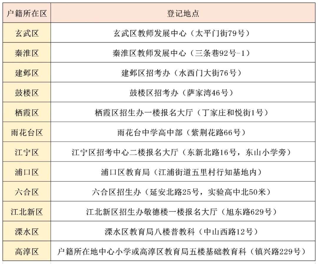 南京公办初中择校_南京公办初中_目前南京升学率最好的公办初中