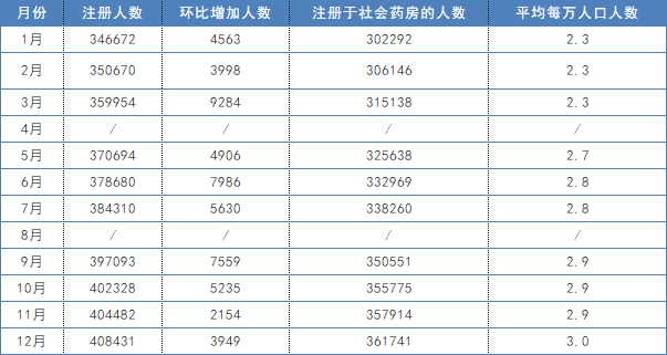 2021年执业药师太难了_21年执业药师考试难吗_2023年执业药师难考